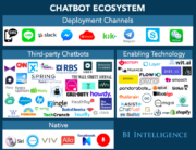 chatbots